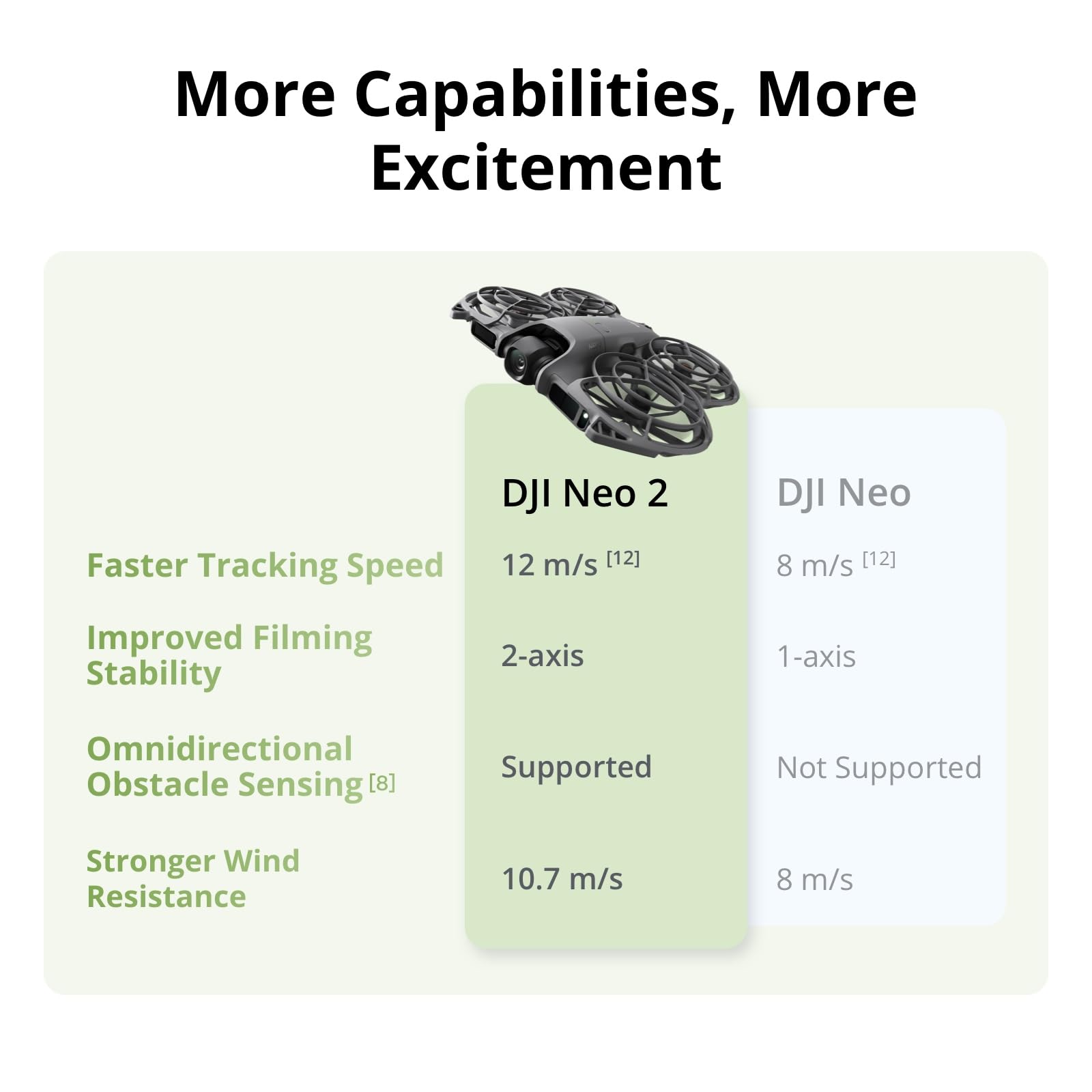 DJI Neo 2 Motion Fly More Comb - Drone Video Production 评论和价格